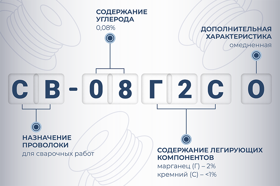 Объёмные буквы из металла, нержавеющей стали (нержавейки). Изготовление и продажа.